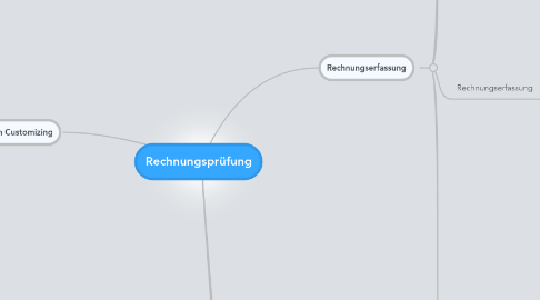 Mind Map: Rechnungsprüfung