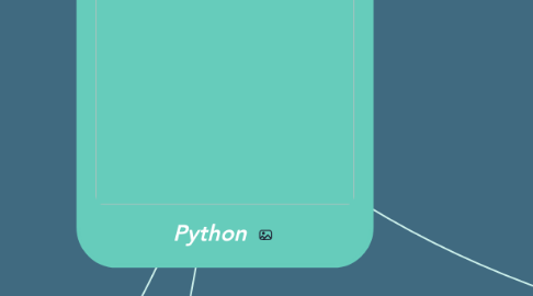 Mind Map: Python