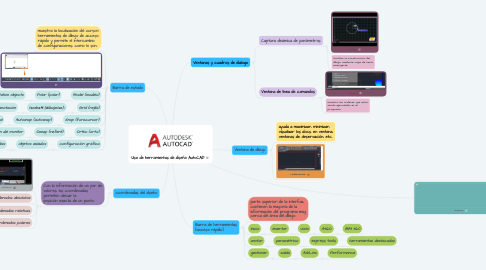 Mind Map: Uso de herramientas de diseño AutoCAD