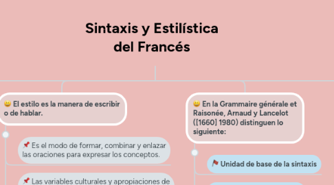 Mind Map: Sintaxis y Estilística del Francés