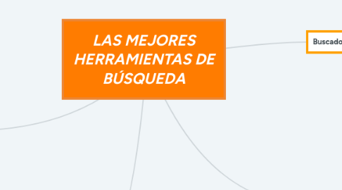 Mind Map: LAS MEJORES HERRAMIENTAS DE BÚSQUEDA