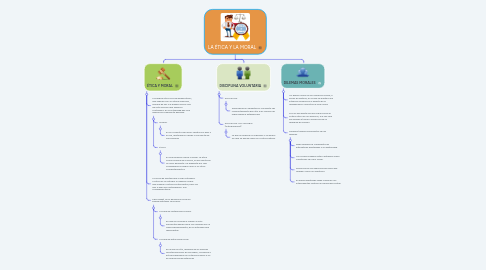 Mind Map: LA ÉTICA Y LA MORAL