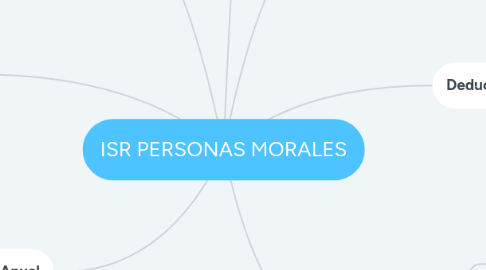 Mind Map: ISR PERSONAS MORALES