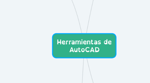 Mind Map: Herramientas de AutoCAD