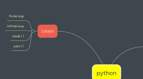 Mind Map: python
