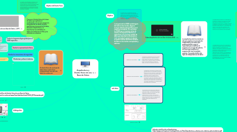 Mind Map: Arquitectura y Diseño físico de una Base de Datos