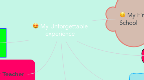 Mind Map: My Unforgettable experience