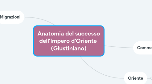 Mind Map: Anatomia del successo dell’Impero d’Oriente (Giustiniano)