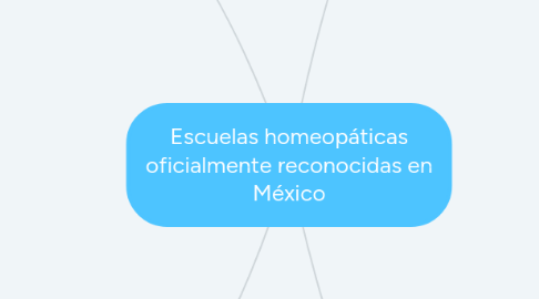 Mind Map: Escuelas homeopáticas oficialmente reconocidas en México