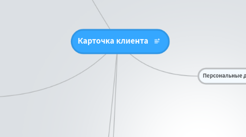 Mind Map: Карточка клиента