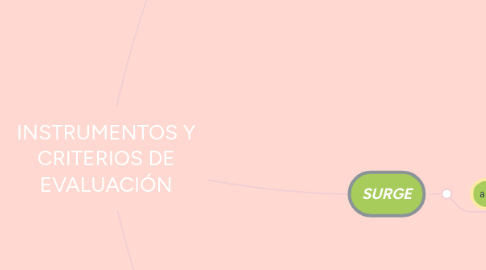Mind Map: INSTRUMENTOS Y CRITERIOS DE EVALUACIÓN