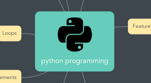 Mind Map: python programming