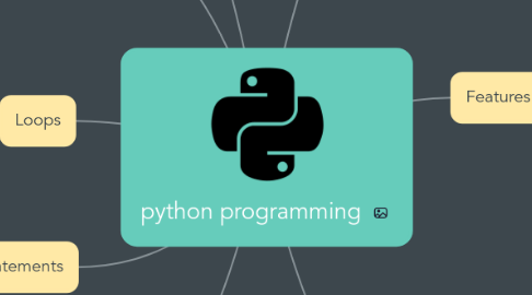 Mind Map: python programming