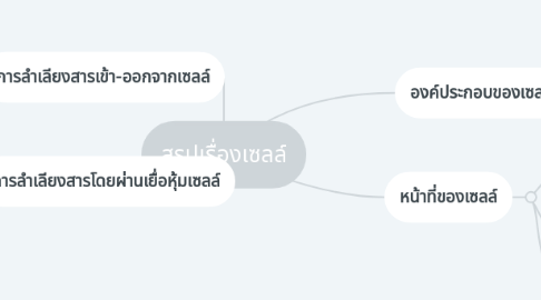 Mind Map: สรุปเรื่องเซลล์