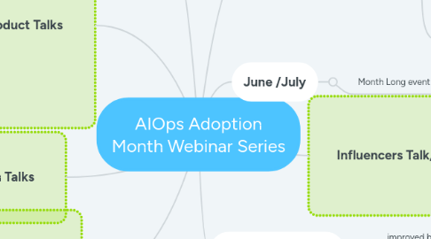 Mind Map: AIOps Adoption Month Webinar Series