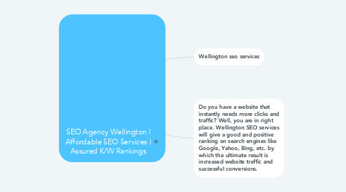Mind Map: SEO Agency Wellington | Affordable SEO Services | Assured K/W Rankings