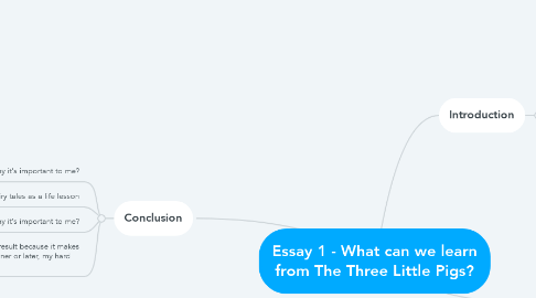 Mind Map: Essay 1 - What can we learn from The Three Little Pigs?