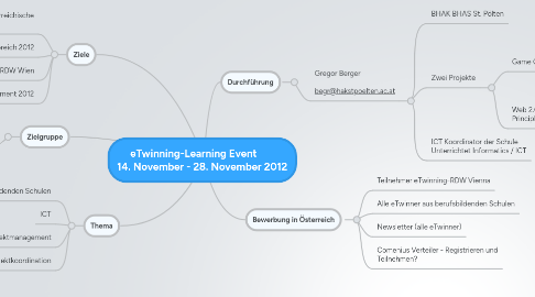 Mind Map: eTwinning-Learning Event 14. November - 28. November 2012