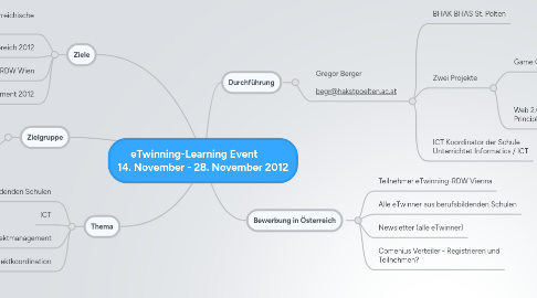 Mind Map: eTwinning-Learning Event        14. November - 28. November 2012