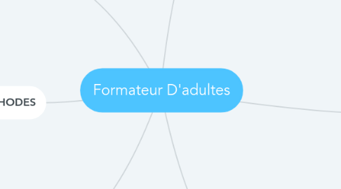 Mind Map: Formateur D'adultes