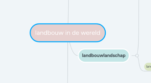 Mind Map: landbouw in de wereld