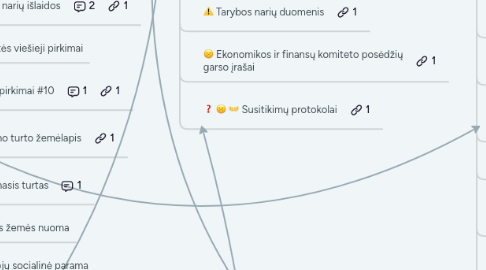 Mind Map: Atviras.vilnius.lt