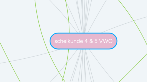 Mind Map: scheikunde 4 & 5 VWO