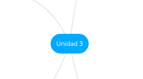 Mind Map: Unidad 3