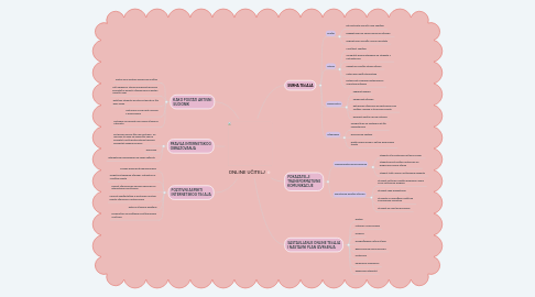 Mind Map: ONLINE UČITELJ