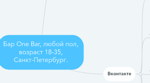 Mind Map: Бар One Bar, любой пол, возраст 18-35, Санкт-Петербург.