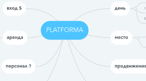 Mind Map: PLATFORMA