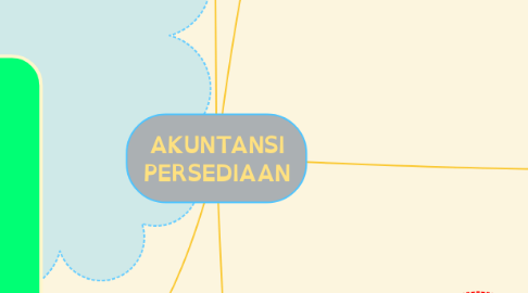 Mind Map: AKUNTANSI PERSEDIAAN