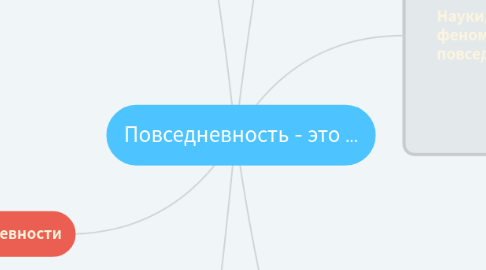 Mind Map: Повседневность - это ...