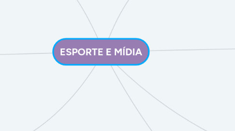 Mind Map: ESPORTE E MÍDIA