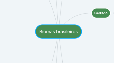 Mind Map: Biomas brasileiros