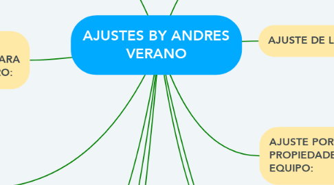 Mind Map: AJUSTES BY ANDRES VERANO