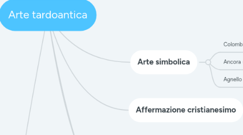 Mind Map: Arte tardoantica