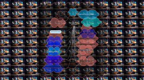 Mind Map: usos académicos del celular.