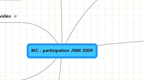 Mind Map: MC : participation JNM 2009