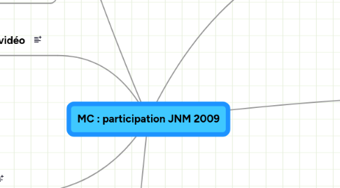 Mind Map: MC : participation JNM 2009