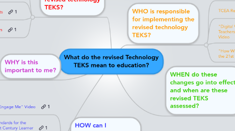 Mind Map: What do the revised Technology TEKS mean to education?