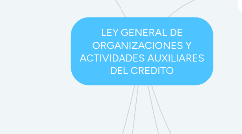 Mind Map: LEY GENERAL DE ORGANIZACIONES Y ACTIVIDADES AUXILIARES DEL CREDITO