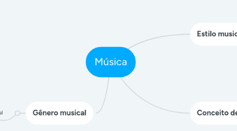 Mind Map: Música