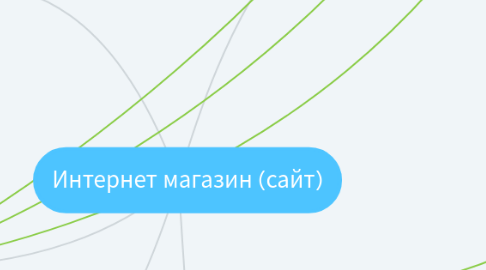 Mind Map: Интернет магазин (сайт)