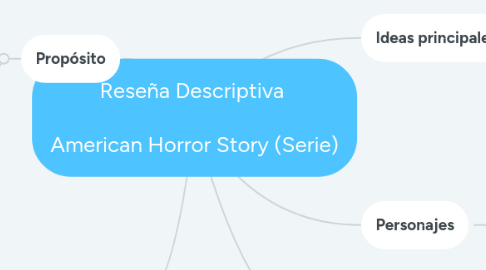 Mind Map: Reseña Descriptiva American Horror Story (Serie)
