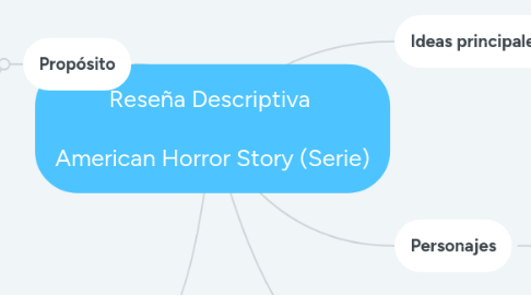 Mind Map: Reseña Descriptiva   American Horror Story (Serie)