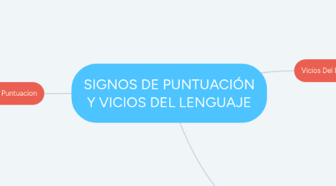 Mind Map: SIGNOS DE PUNTUACIÓN Y VICIOS DEL LENGUAJE