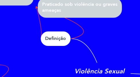 Mind Map: Violência Sexual