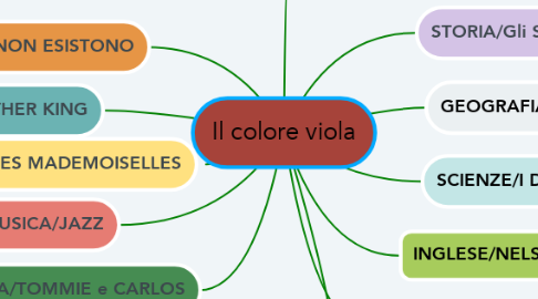 Mind Map: Il colore viola