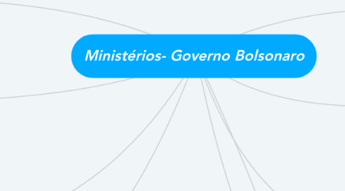 Mind Map: Ministérios- Governo Bolsonaro